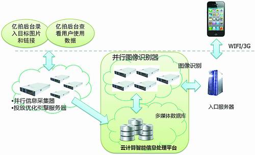 人体 图像 识别_图像识别应用_虹膜识别 应用